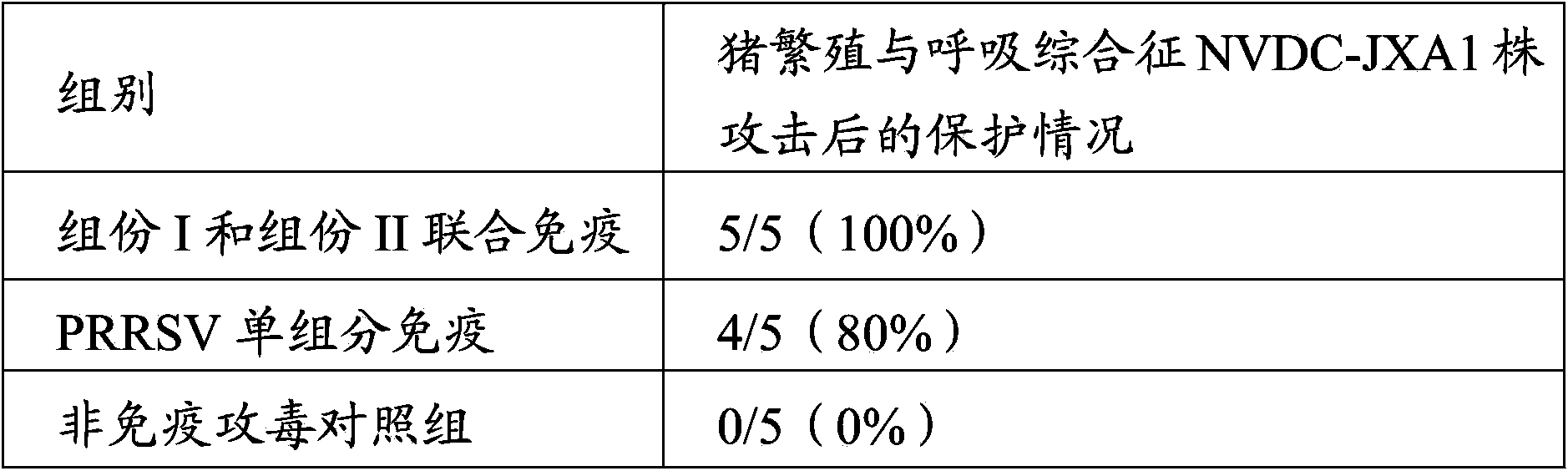 Applications of porcine reproductive and respiratory syndrome virus (PRRSV), mycoplasma hyopneumoniae and PCV-2 antigen in preparation of vaccine