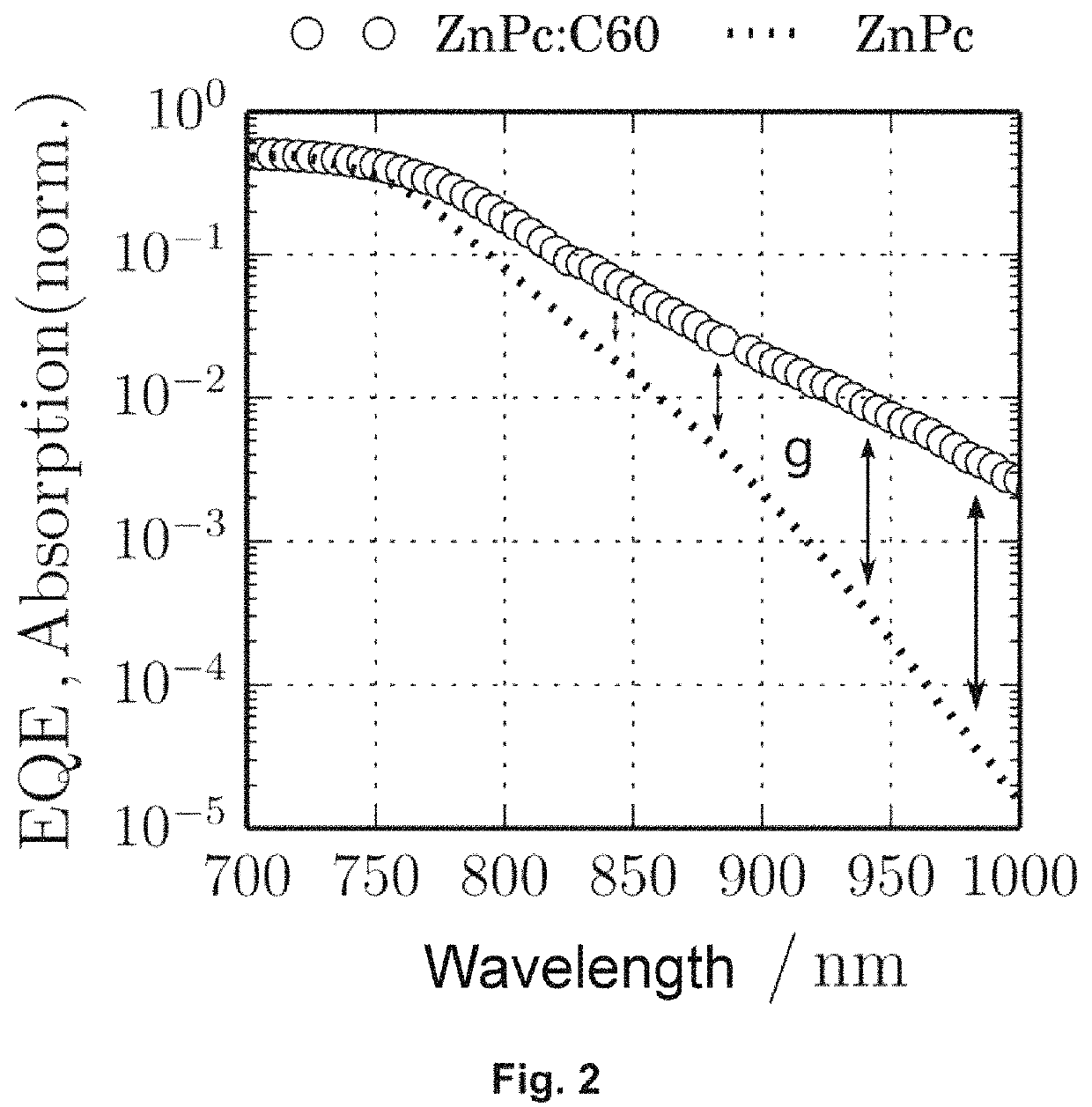 Method for detecting and converting infrared electromagnetic radiation