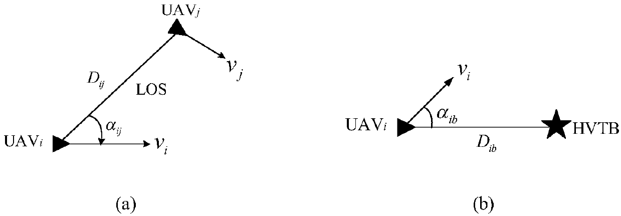 Decision-making method for large-scale unmanned aerial vehicle (UAV) cluster dynamic confrontation