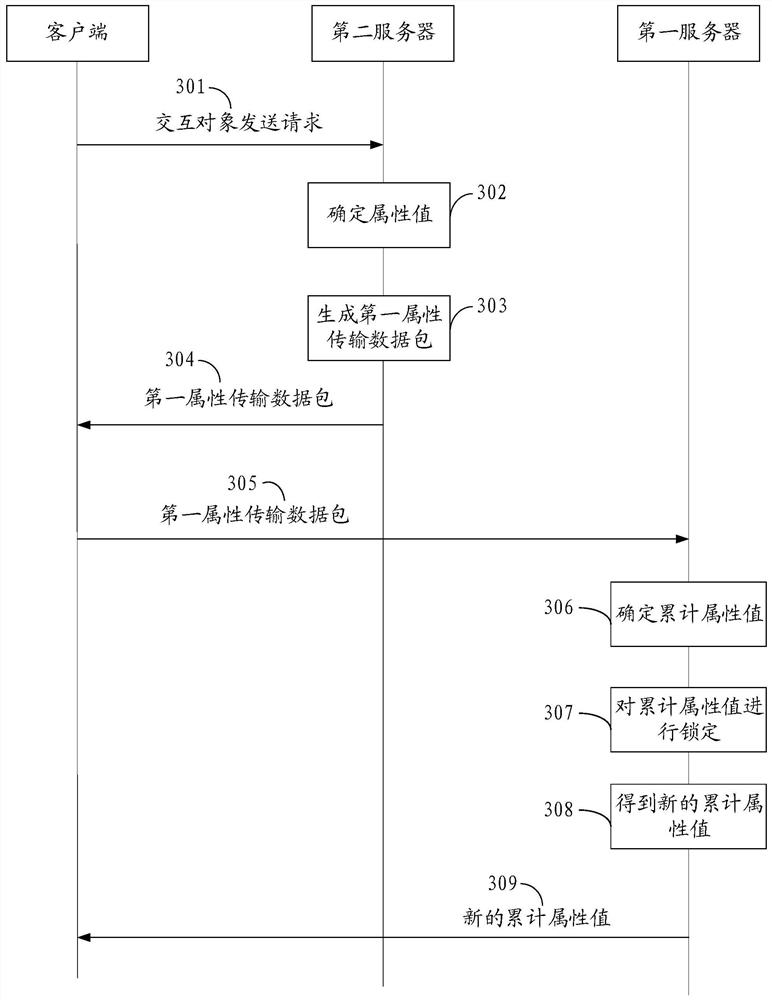 Attribute value updating method and device, electronic equipment, server and storage medium