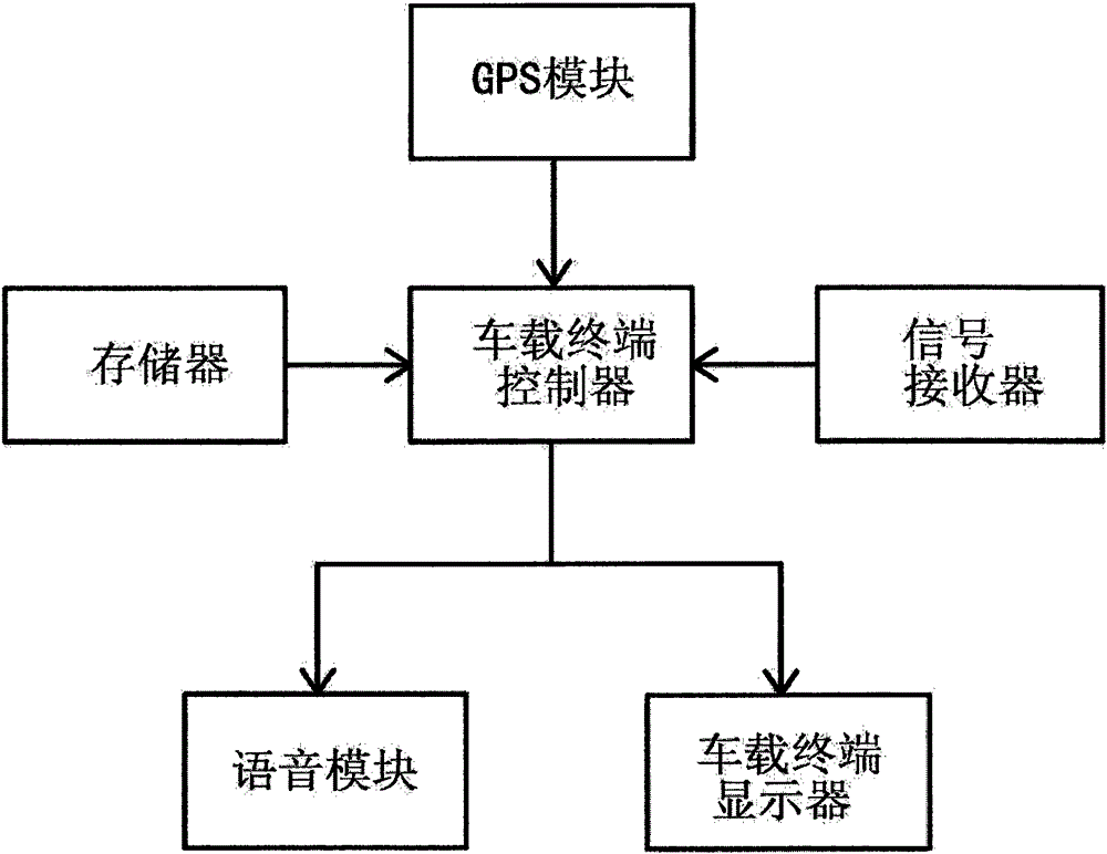 Traffic light and information interaction system between traffic light and driver