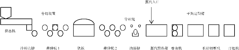 Method for preparing regenerated return polypropylene fibrilled film fibers