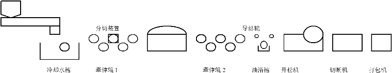 Method for preparing regenerated return polypropylene fibrilled film fibers