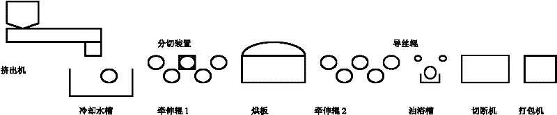 Method for preparing regenerated return polypropylene fibrilled film fibers