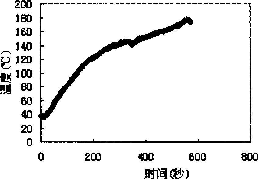 Microwave chemical method for preparing ethylene by catalytic dehydration of ethanol