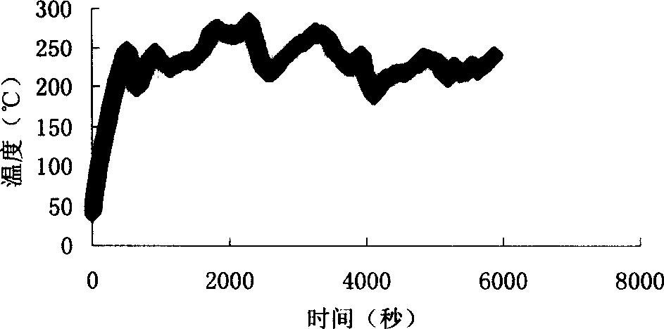 Microwave chemical method for preparing ethylene by catalytic dehydration of ethanol