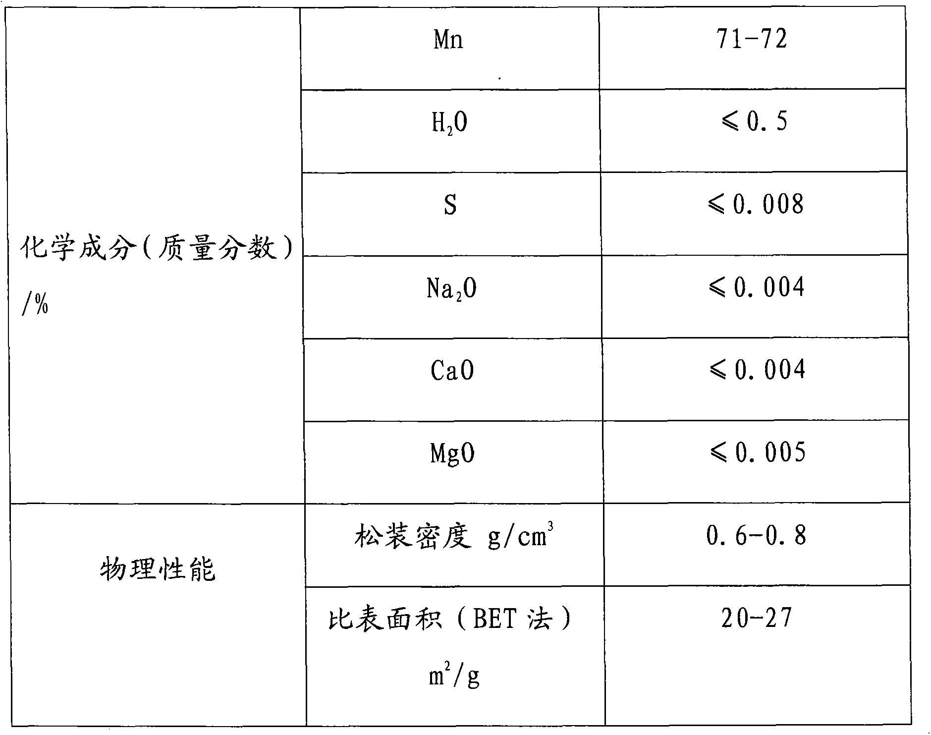 Preparation method of manganous-manganic oxide