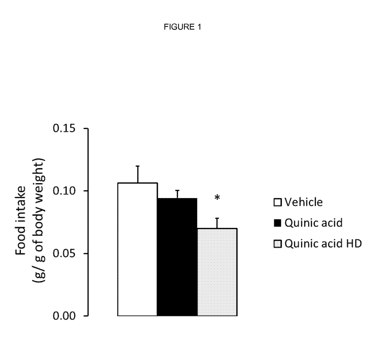 Compound use in promoting energy expenditure