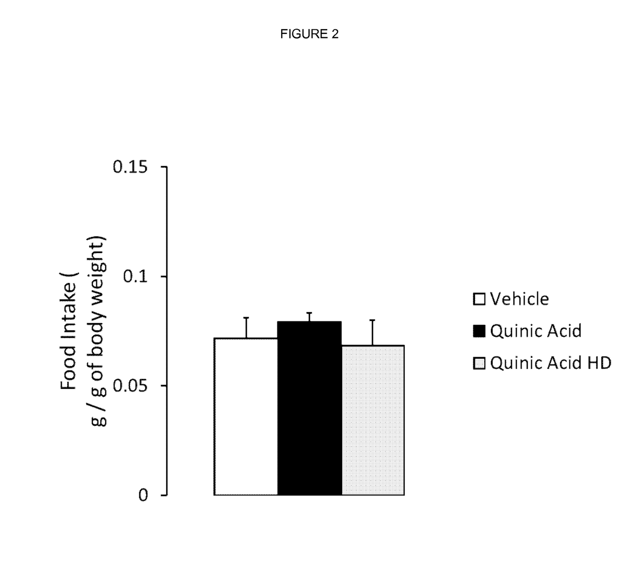 Compound use in promoting energy expenditure