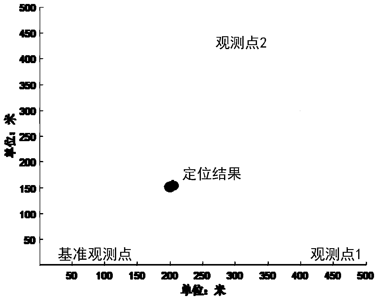 GNSS interference source positioning method based on grid energy traversal search