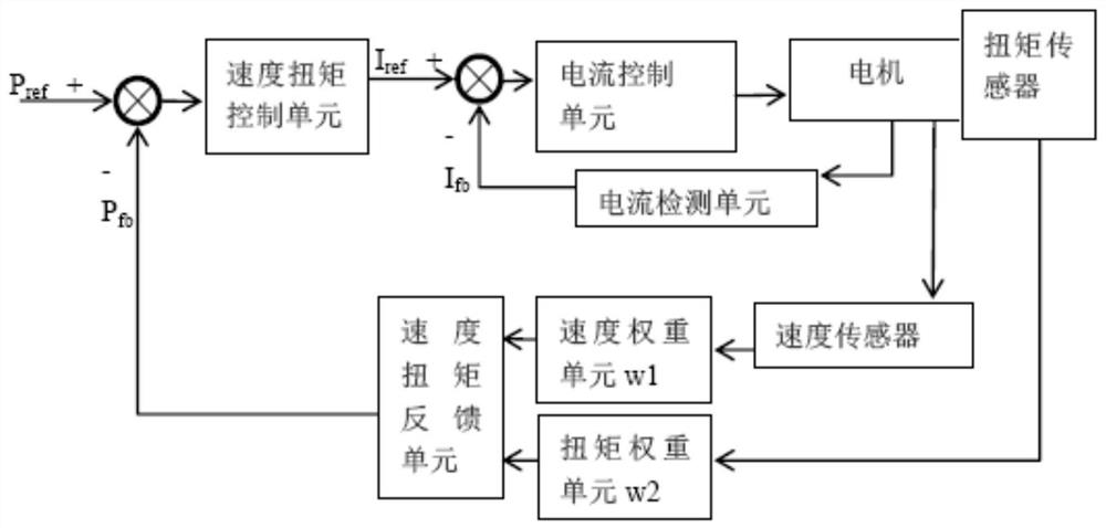 Screw fastening system and method