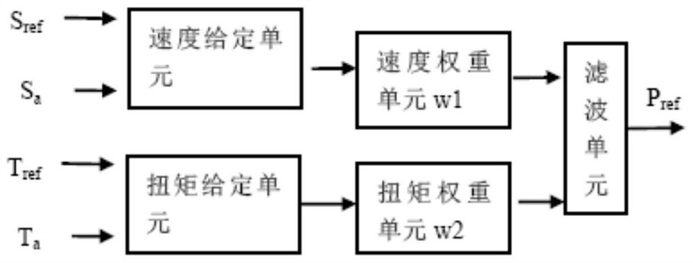 Screw fastening system and method