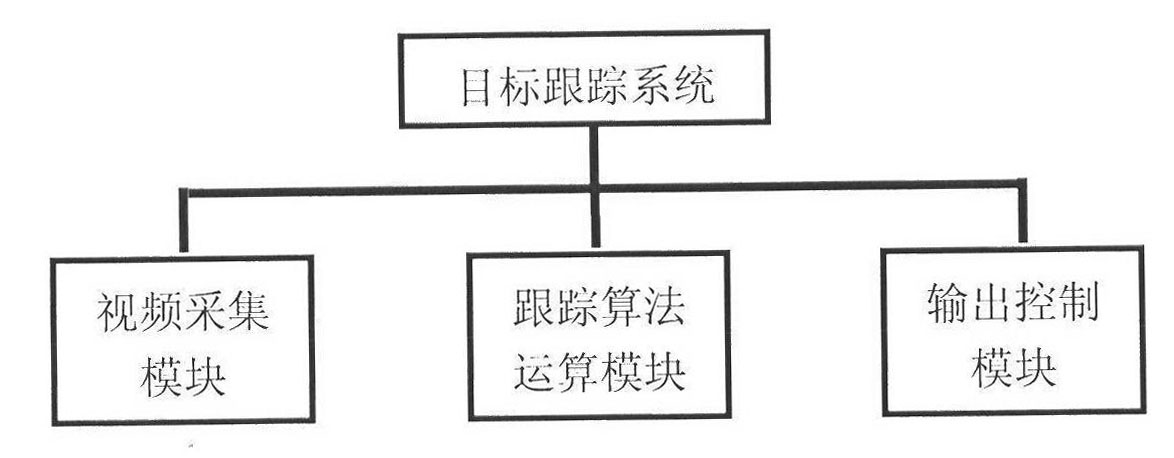 Automatic target tracking method and system by combining multi-characteristic matching and particle filtering