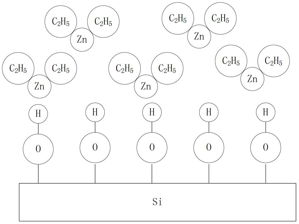 A kind of preparation method of phosphorus-doped zinc oxide thin film