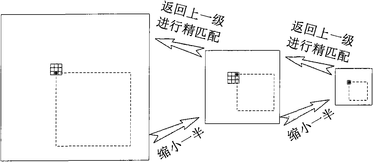 Image matching method