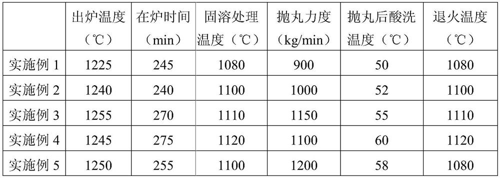 Austenitic heat-resistant steel without peeling on the surface and its manufacturing method