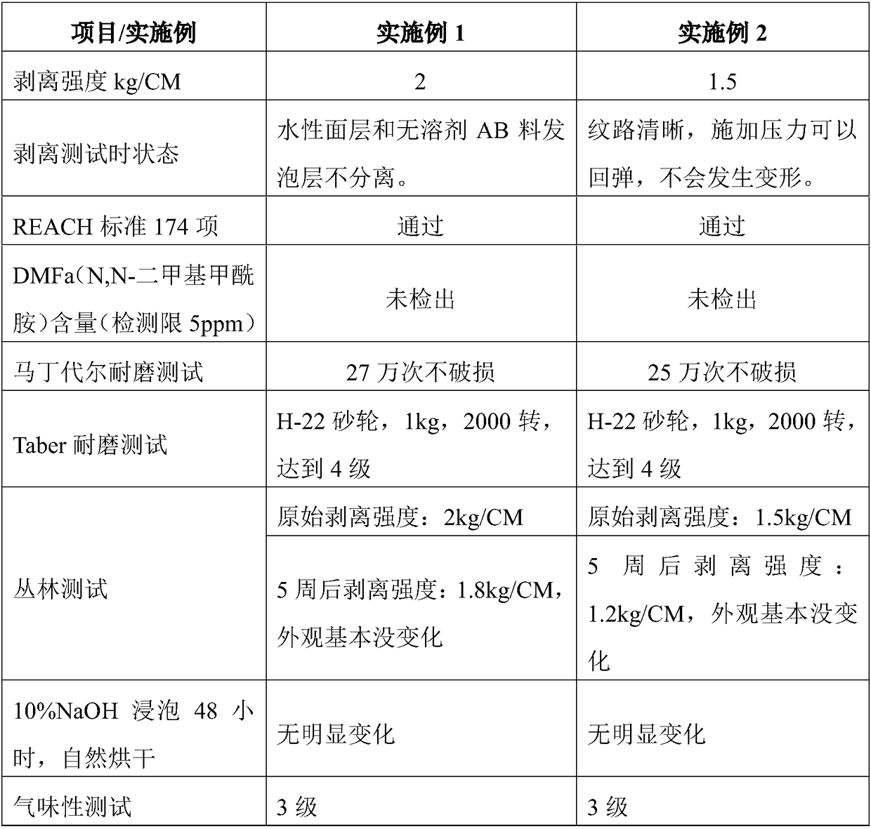 Environment-friendly solvent-free polyurethane synthetic leather and manufacturing method thereof