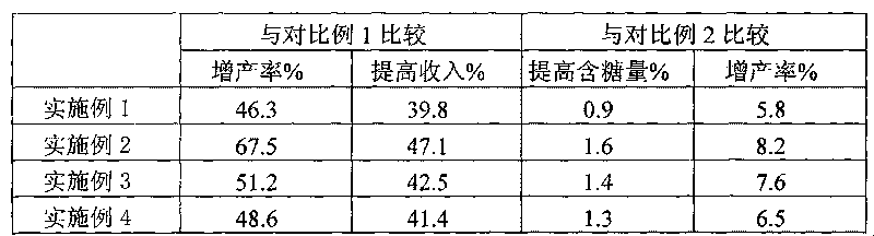 Special watermelon organic-inorganic compound fertilizer and preparation method thereof