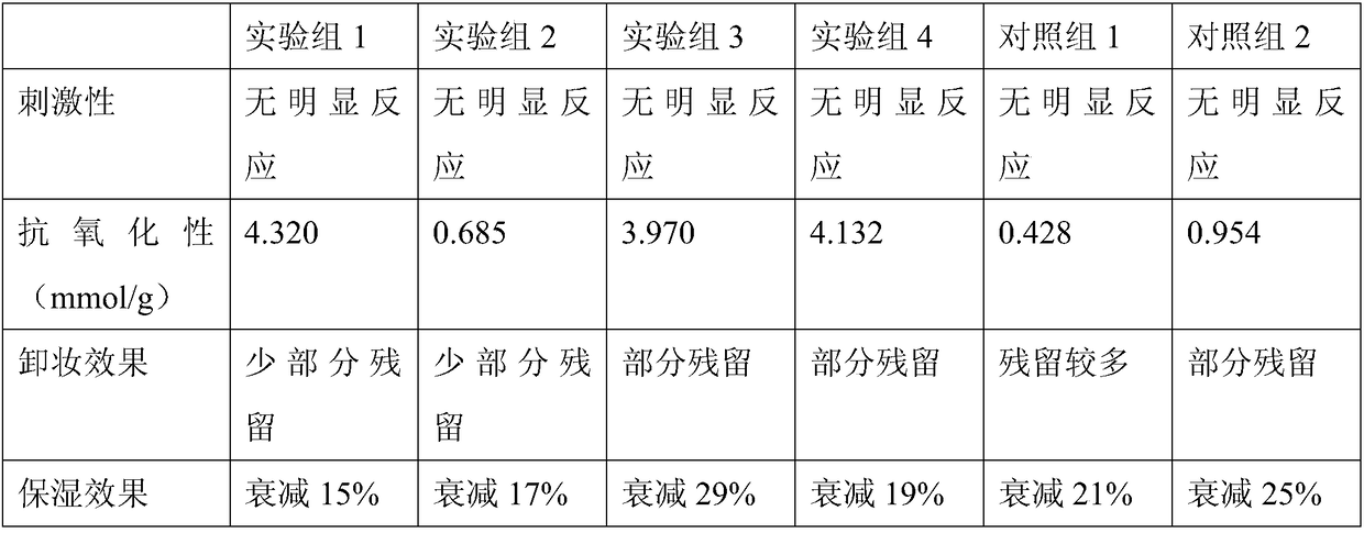 Non-foam facial cleanser formula with makeup removing function and preparation method thereof