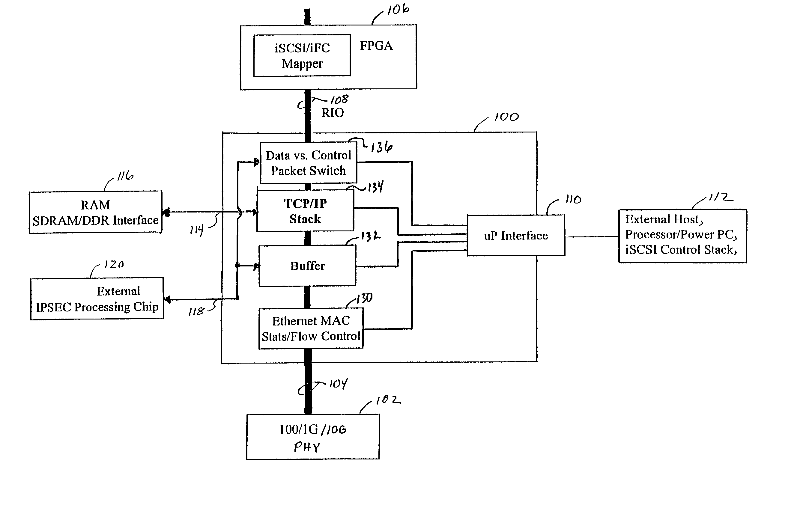 High speed network protocol stack in silicon