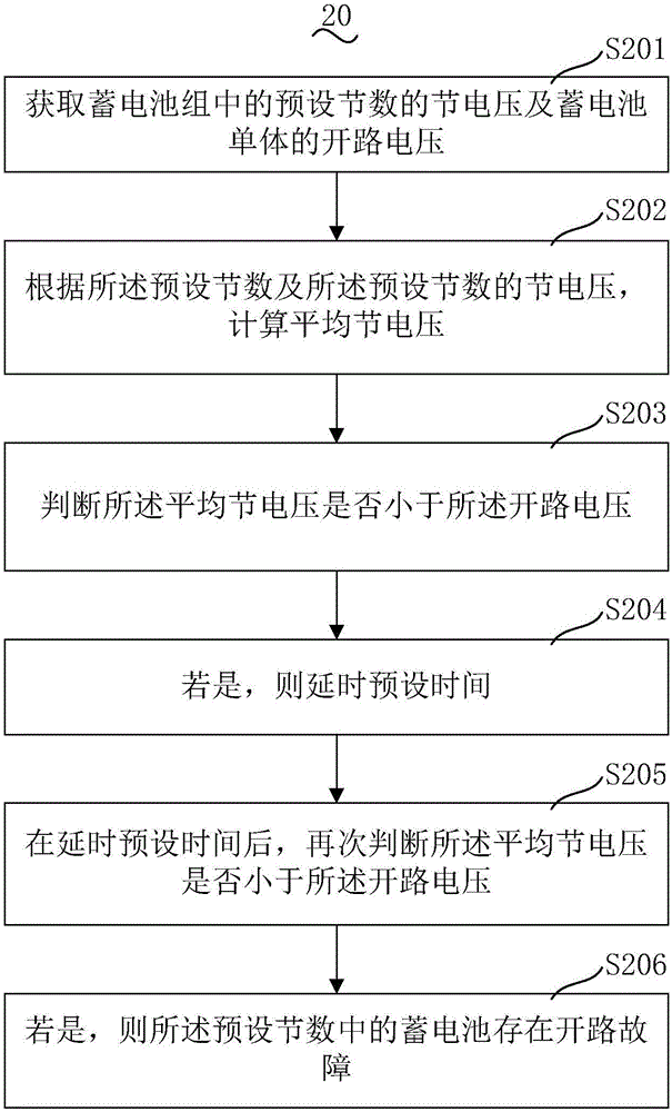 Method for detecting circuit opening of storage battery pack