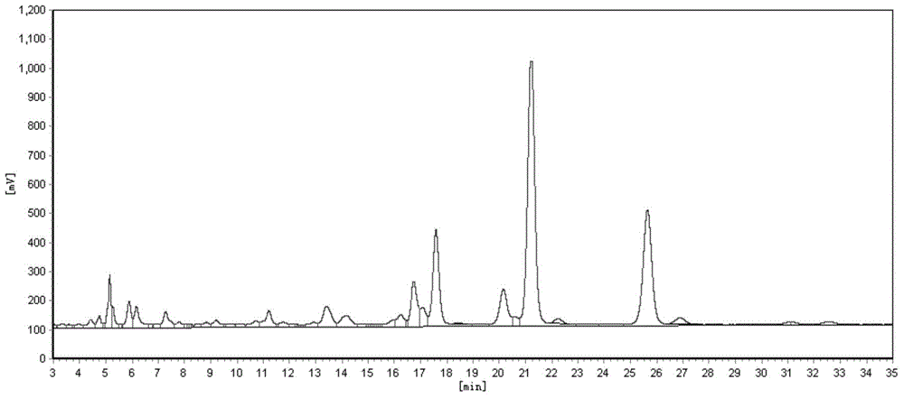 Modified cocoa butter and functional chocolate containing linolenic acid and preparation method of modified cocoa butter and functional chocolate