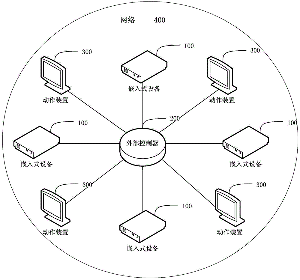 Method for catching images and quickly recognizing targets and embedded device