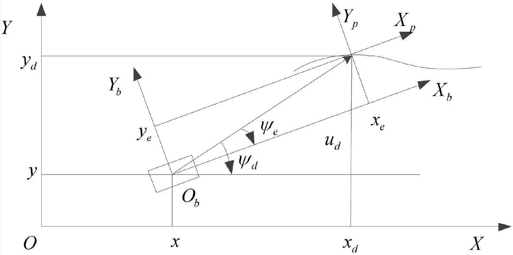 Hovercraft path tracking control method based on second-order sliding-mode control