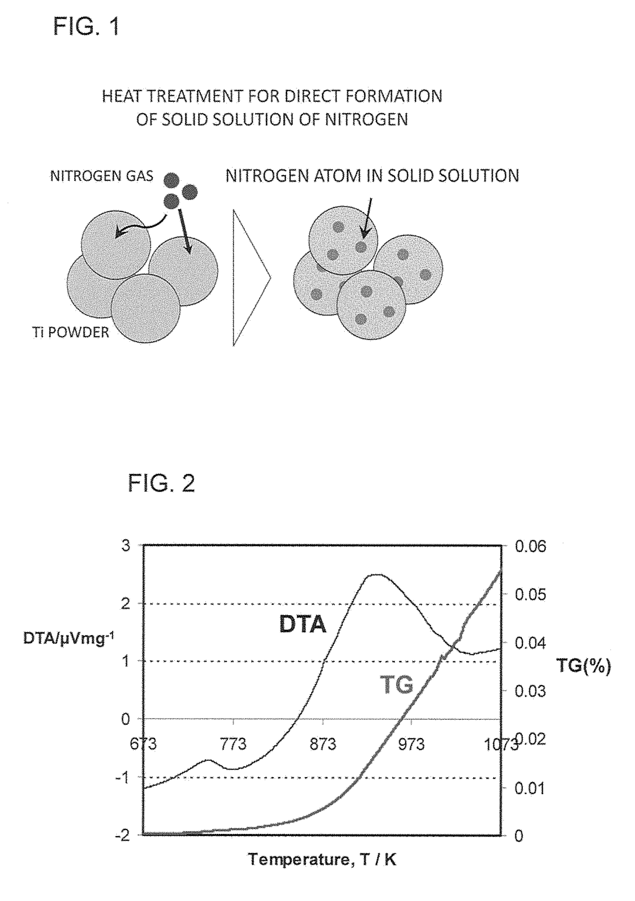 Titanium powder containing solid-soluted nitrogen, titanium material, and method for producing titanium powder containing solid-soluted nitrogen