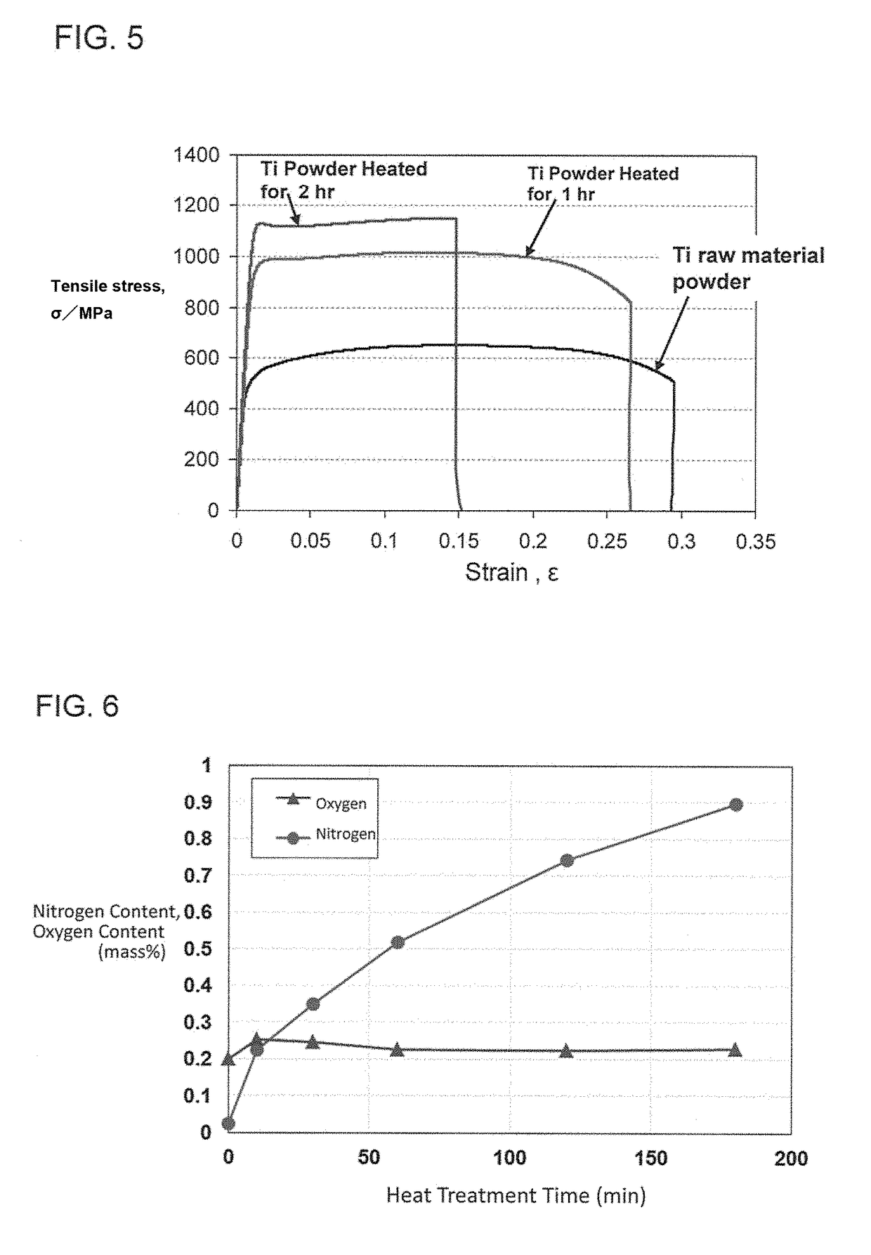 Titanium powder containing solid-soluted nitrogen, titanium material, and method for producing titanium powder containing solid-soluted nitrogen