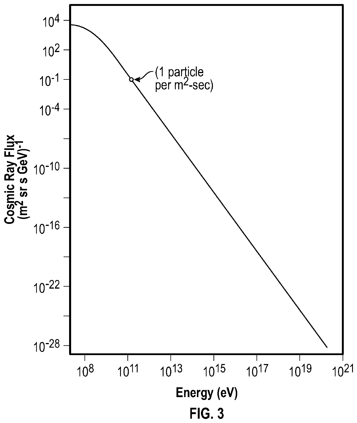 Spacecraft collision-avoidance propulsion system and method