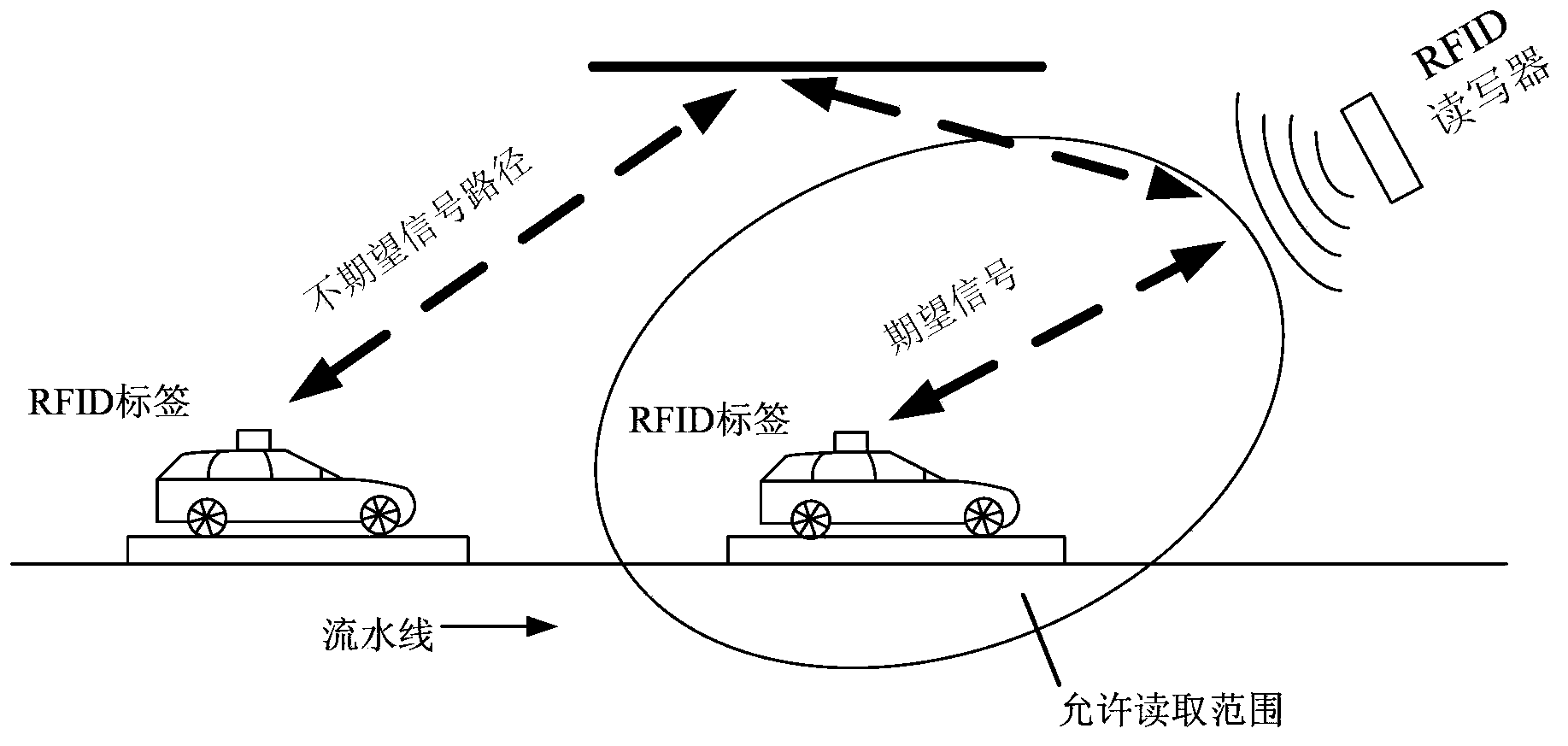 Radio frequency identification tag identifying method, device and system