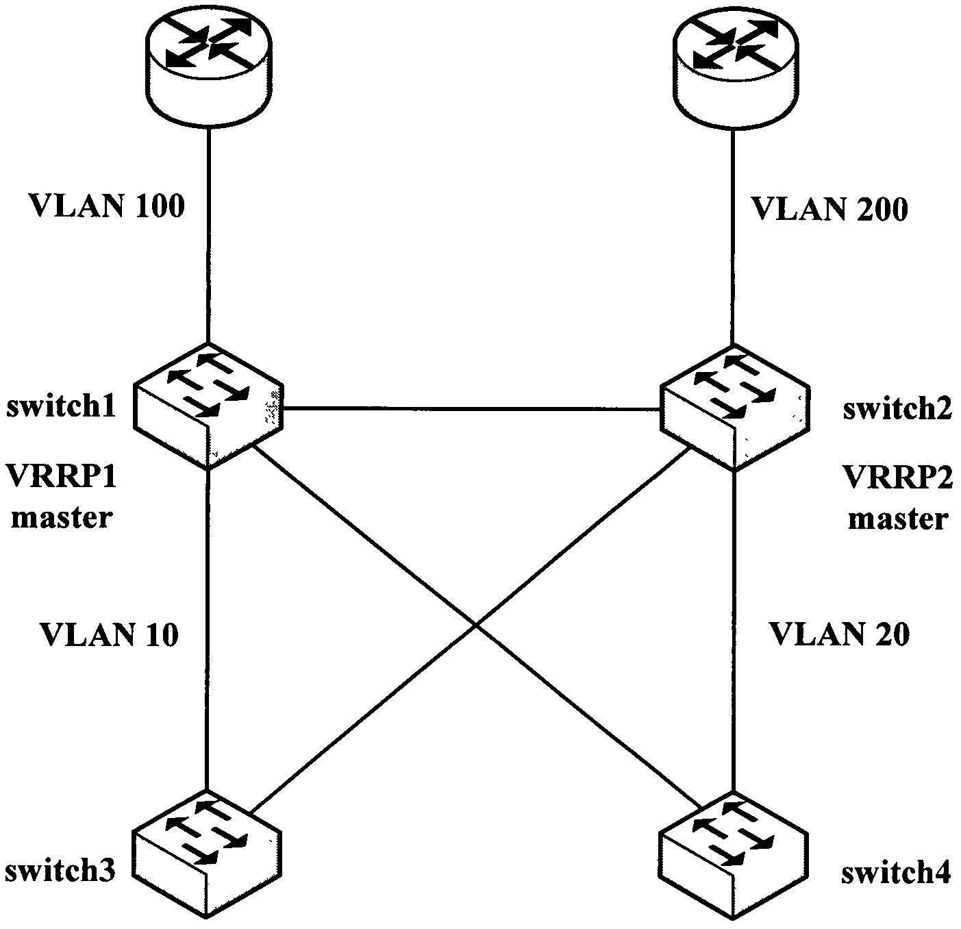 Virtual router redundancy protocol (VRRP) state switching method and three-layer exchange equipment