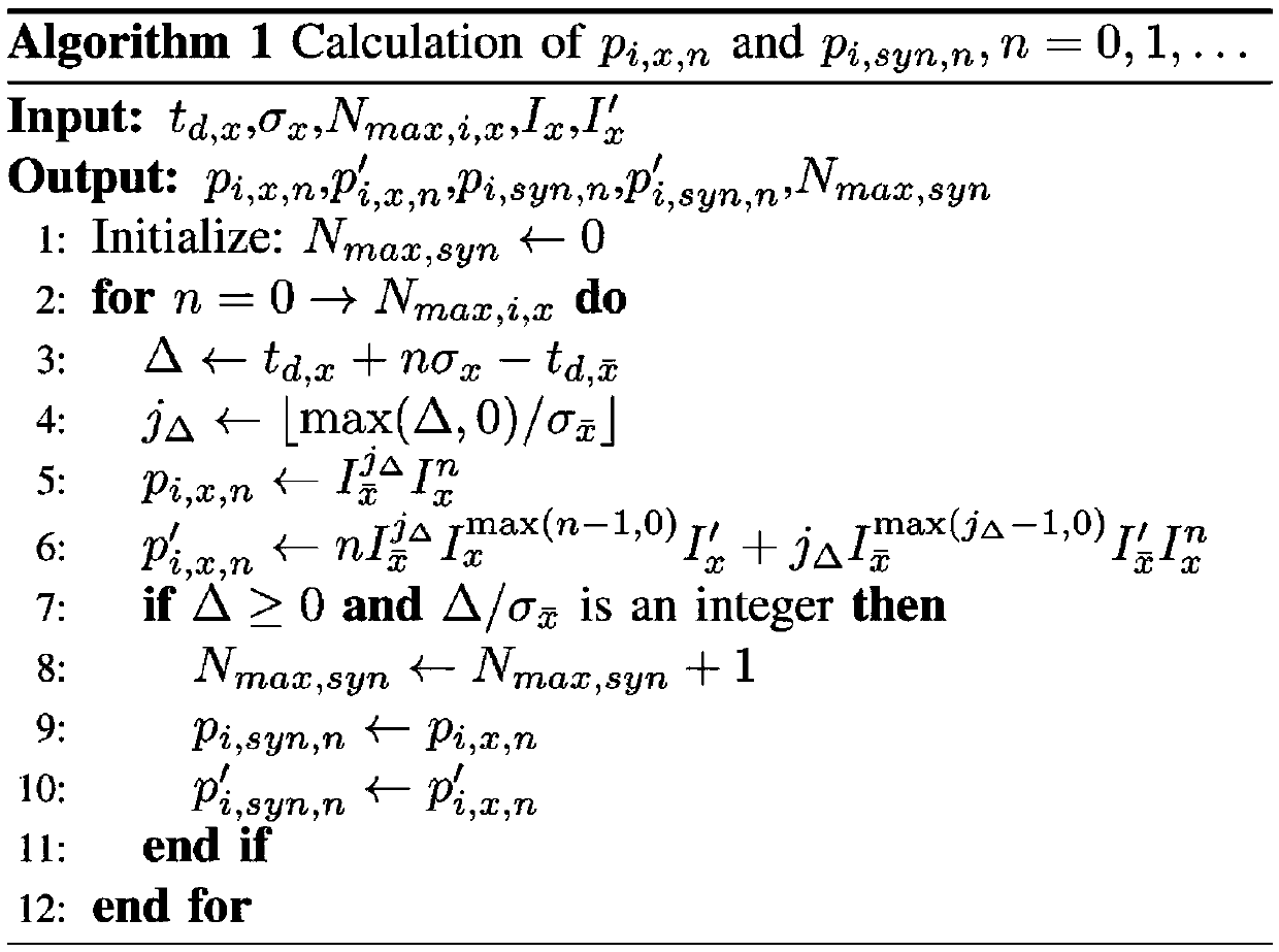 A method for optimizing the performance based on LAA and WIFI coexistence network