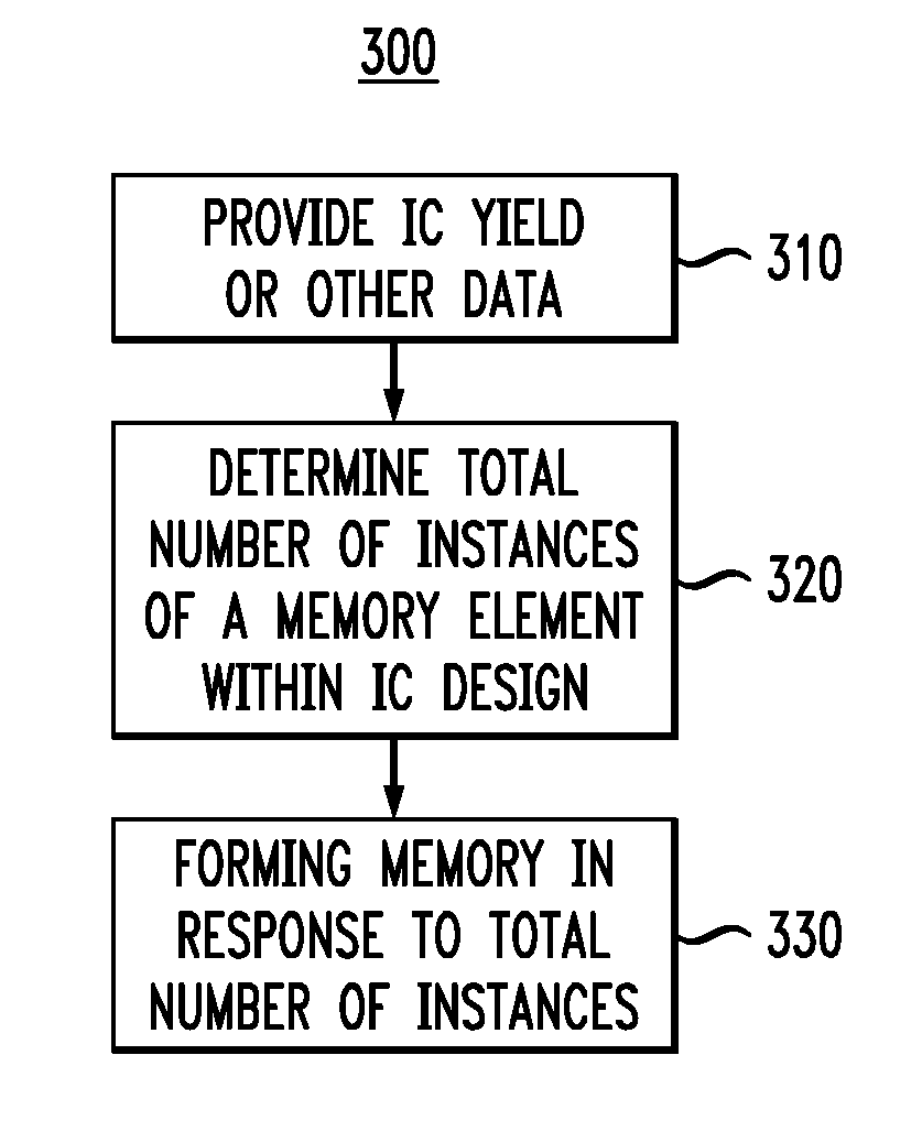 Optimization of circuits having repeatable circuit instances