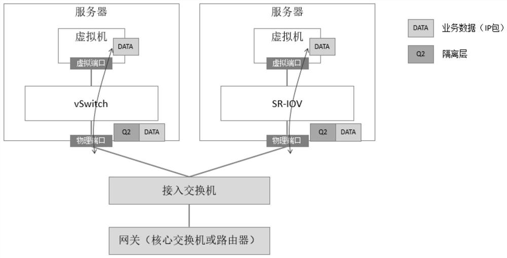 Data frame transmission method, virtualization platform and storage medium