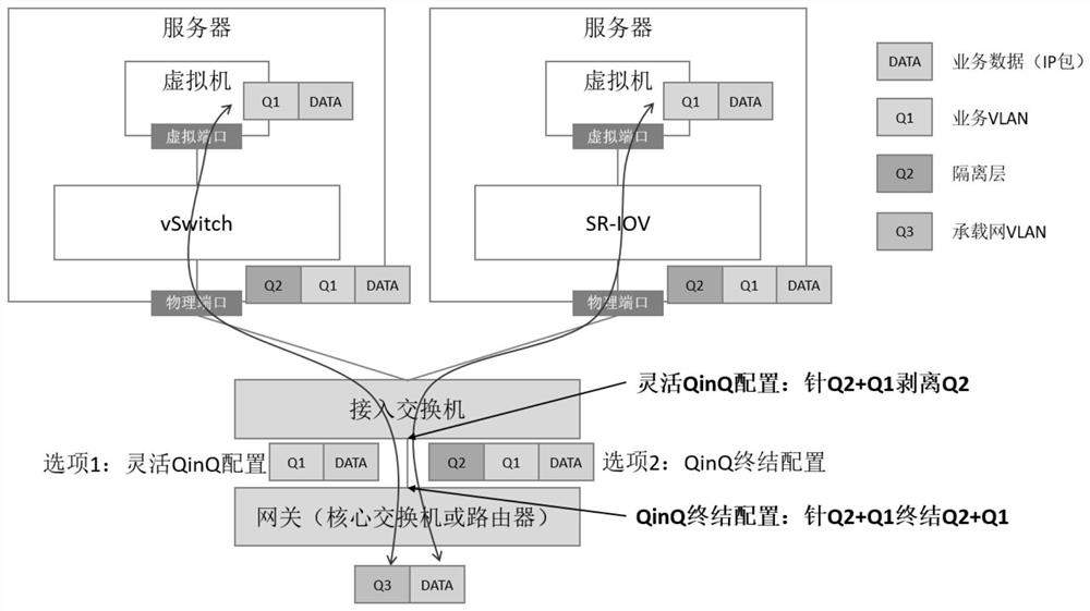 Data frame transmission method, virtualization platform and storage medium