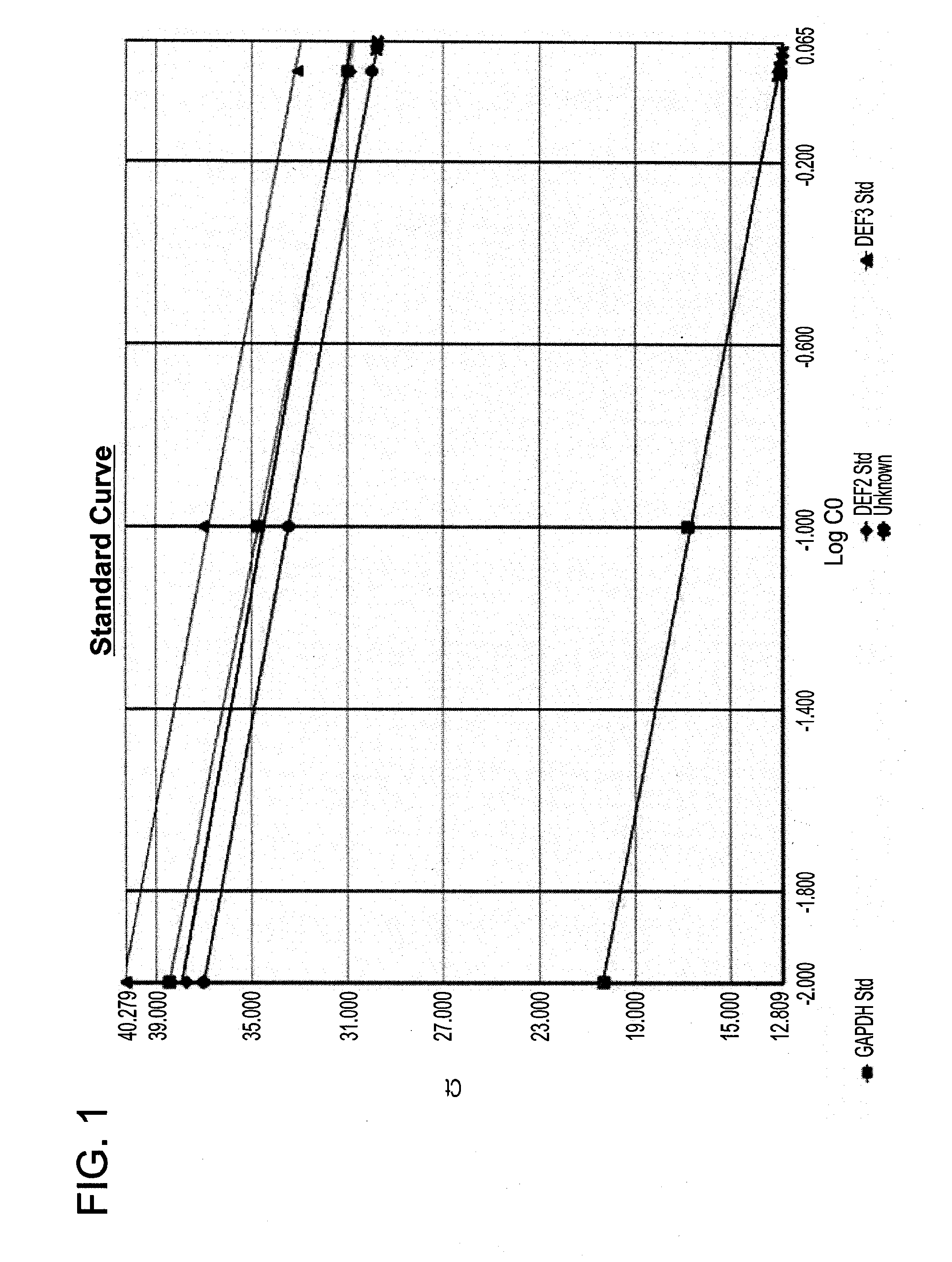 Plant extracts for the treatment and prevention of infections