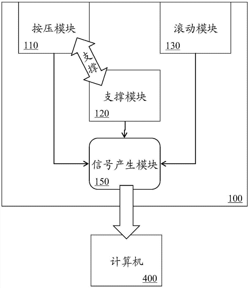 Device and method for control with feet