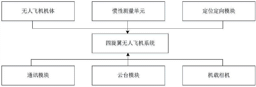 Traffic accident scene three-dimensional reconstruction system and method based on unmanned aerial vehicle aircraft aerial photography