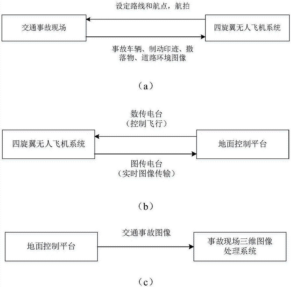 Traffic accident scene three-dimensional reconstruction system and method based on unmanned aerial vehicle aircraft aerial photography