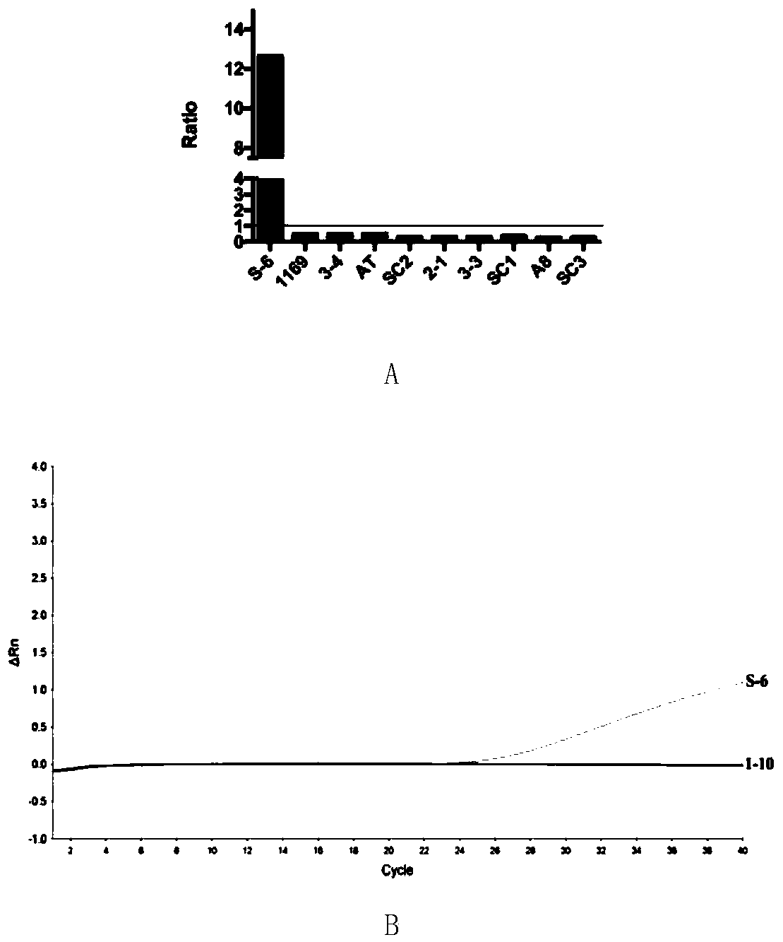 AlphaLISA detection kit for type B staphylococcal enterotoxin