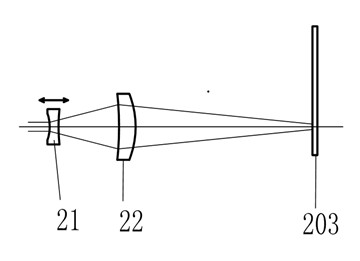 Transmitting module of correlated imaging laser radar