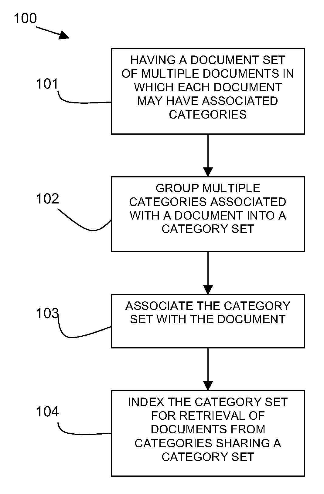 Faceted search with relationships between categories