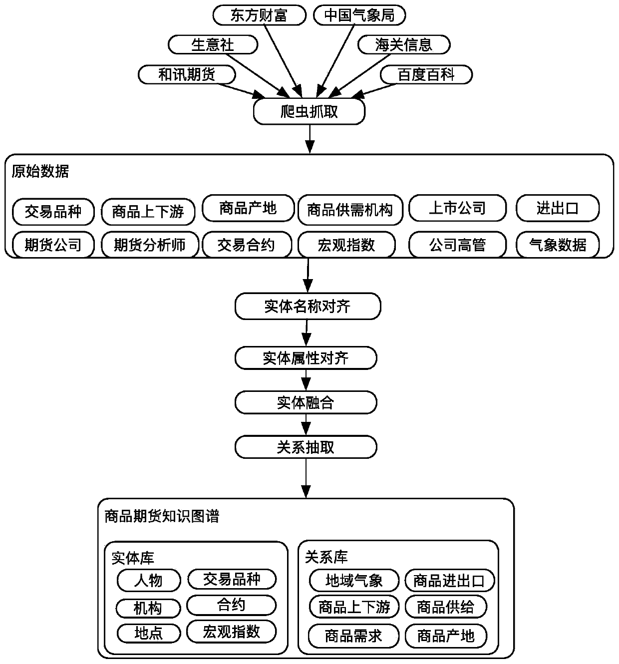 Commodity futures news public opinion analysis method and system