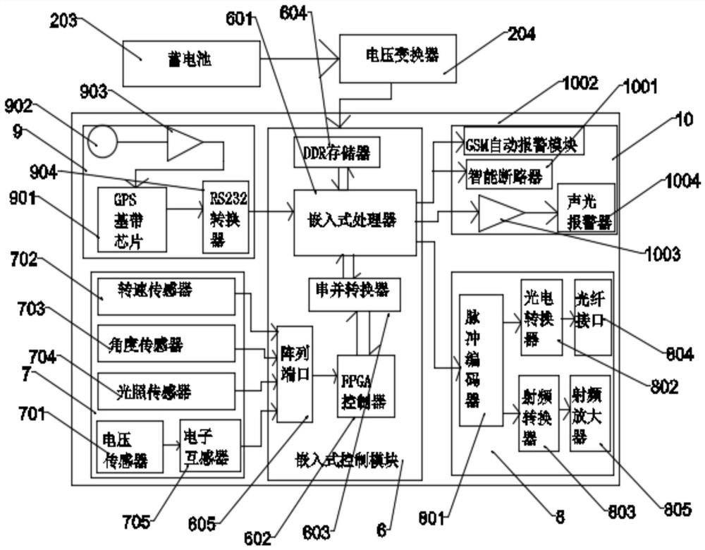 A high-speed communication system for smart substation