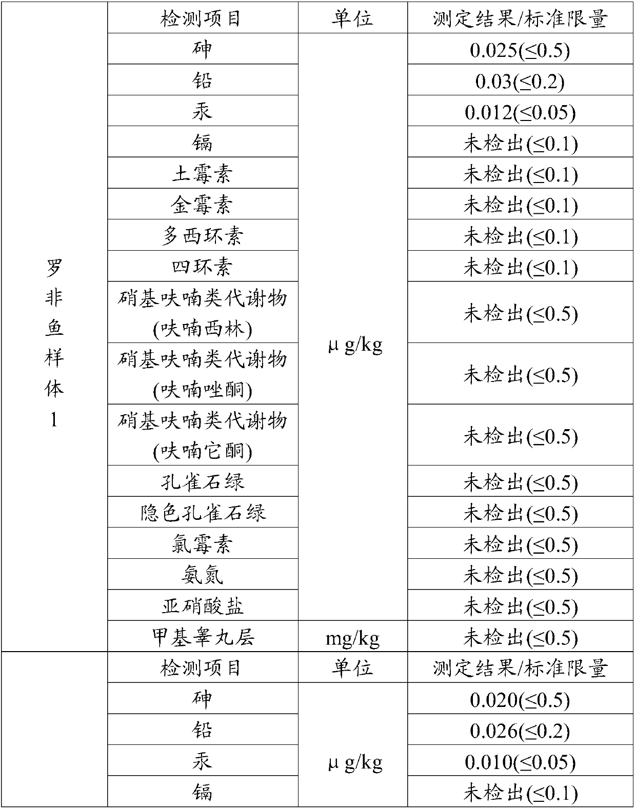 Antibiotic-free breeding method of tilapia