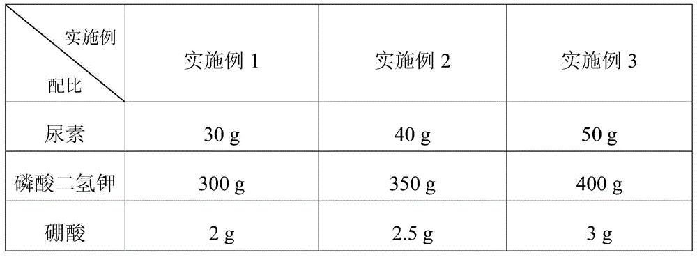 A kind of cultivation method for rapid propagation of vine