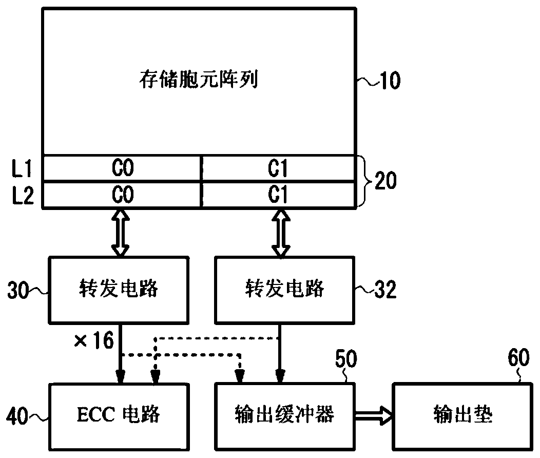 non-volatile semiconductor storage device