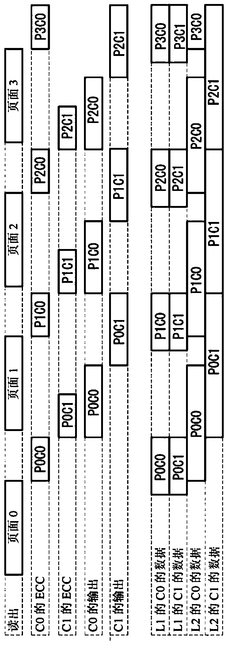 non-volatile semiconductor storage device